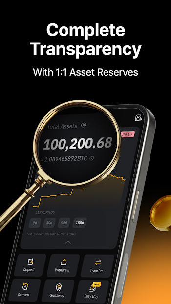 Bybit 4